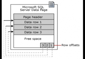 SQL Server Page數(shù)據(jù)庫結(jié)構(gòu)深入分析