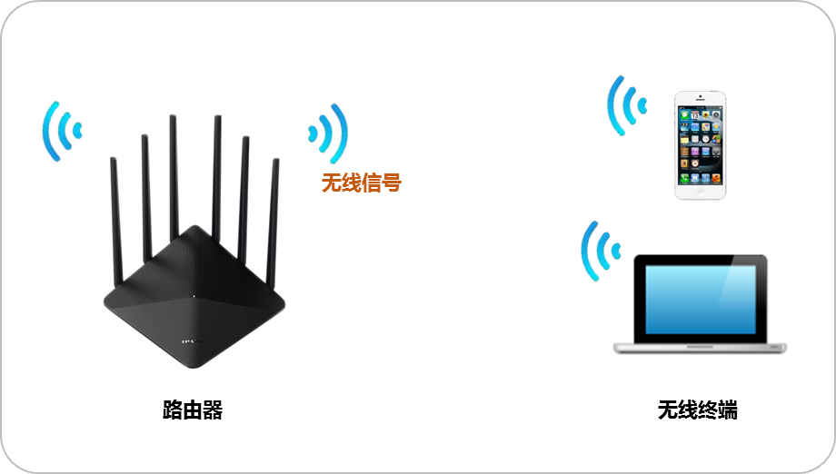 tplink路由器如何修改無線名稱或密碼？