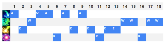 萬花通靈技能加點(diǎn)推薦
