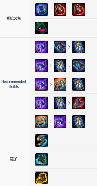 萬花通靈中單出裝推薦