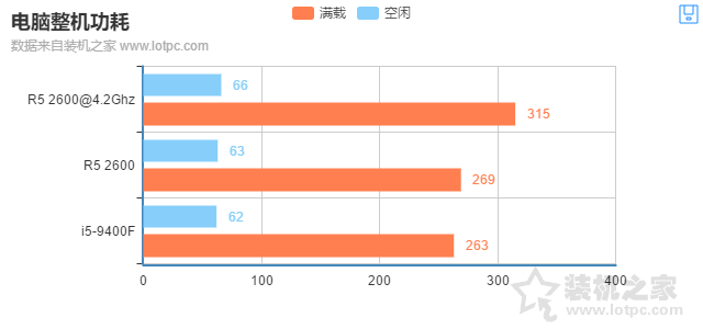 i5-9400F和R5-2600哪個好?R5 2600和i5 9400F性能對比測試評測
