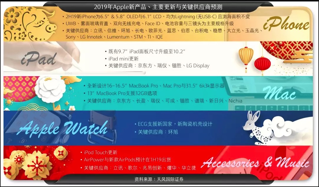蘋果將推16.5吋MacBook Pro:面向設(shè)計(jì)師與電競玩家