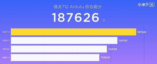小米9 SE跑分多少？首發驍龍712小米9SE安兔兔泡跑分測試