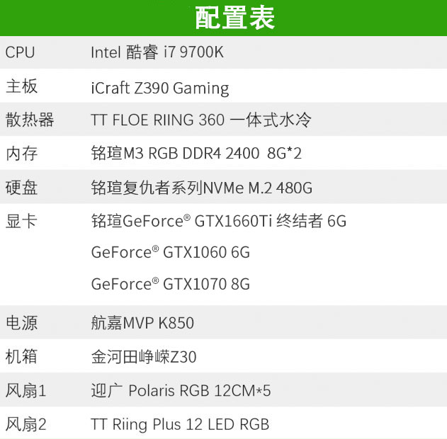 銘瑄GTX1660Ti終結者性能測試:一款沒有短板的顯卡