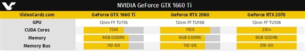 NVIDIA真香警告 銘瑄兩大系列GTX1660Ti顯卡同步首發