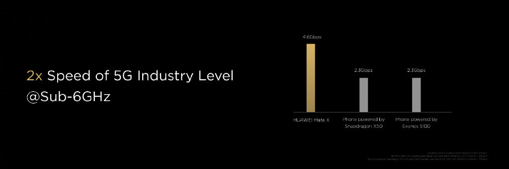 華為發布首款5G折疊屏手機：HUAWEI Mate X