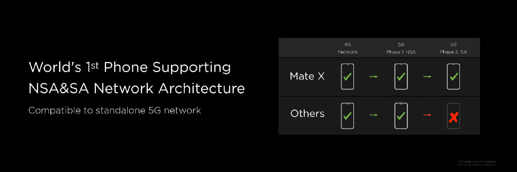 華為發布首款5G折疊屏手機：HUAWEI Mate X