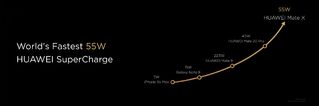 華為發布首款5G折疊屏手機：HUAWEI Mate X