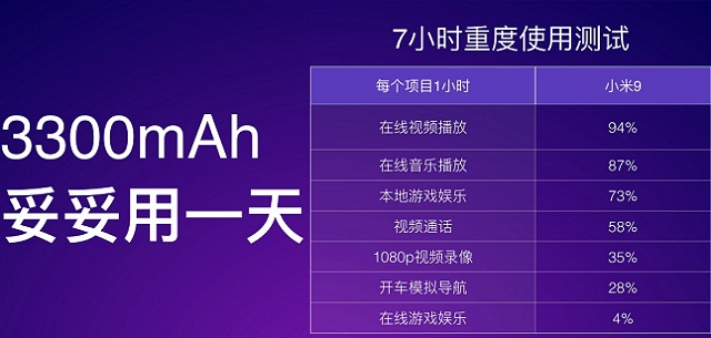 小米9電池容量多大?小米9續(xù)航表現(xiàn)實(shí)測