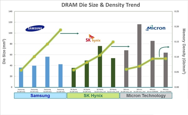 海力士公布了全球首款DDR5-6400內存 各巨頭正沖刺DDR5