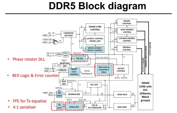 海力士公布了全球首款DDR5-6400內存 各巨頭正沖刺DDR5