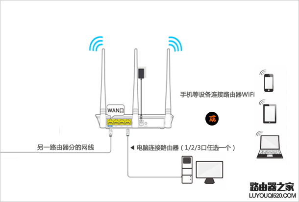 騰達無線路由器怎么設置使用?(新手指南)
