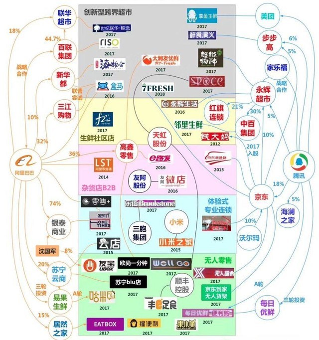 三大電商“38節(jié)”血拼iPhone最低價(jià) 流量拼殺你不死我不活