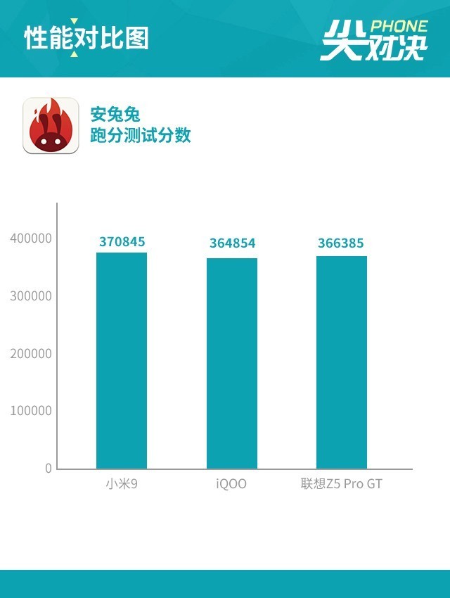 小米9、iQOO和聯想Z5 Pro對比評測 驍龍855旗艦機對決