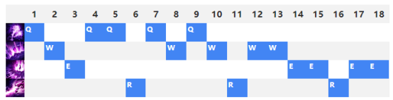 虛空之眼技能加點(diǎn)推薦