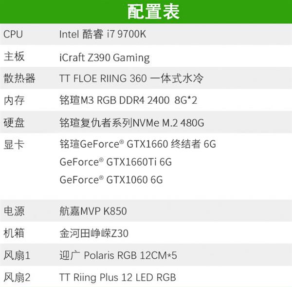 12nm的狂歡：銘瑄終結者GTX 1660顯卡性能評測