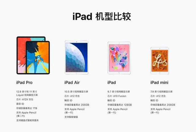 iPad Air3和Mini5哪個好?蘋果iPad Mini5和iPad Air3區別對比