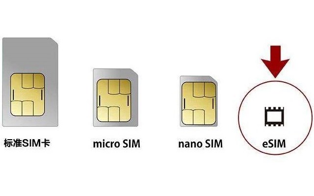 SIM卡再見!中國聯(lián)通全面開通eSIM