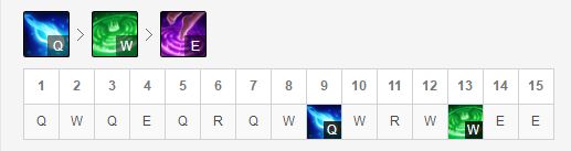 LOLS9琴瑟仙女-娑娜符文出裝攻略_輔助一姐琴女的上分技巧解析