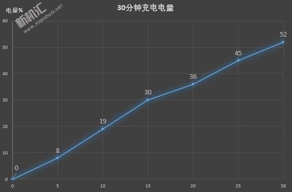 魅族16s續航怎么樣 魅族16s電池充滿電能用多久呢
