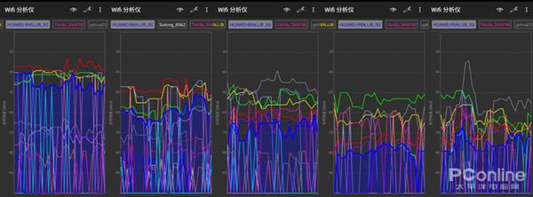 榮耀路由2S上手：不僅僅只是好看這么簡單