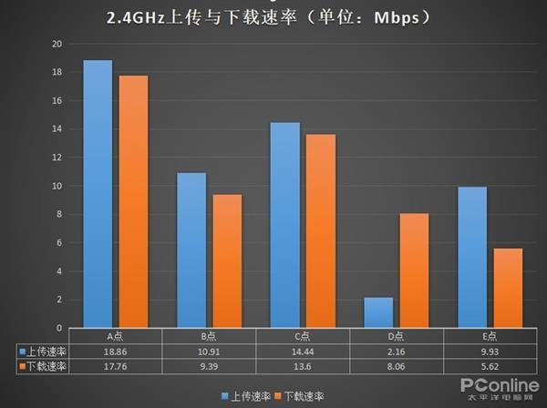 榮耀路由2S上手：不僅僅只是好看這么簡單