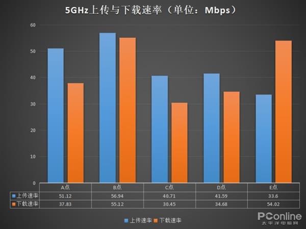 榮耀路由2S上手：不僅僅只是好看這么簡單