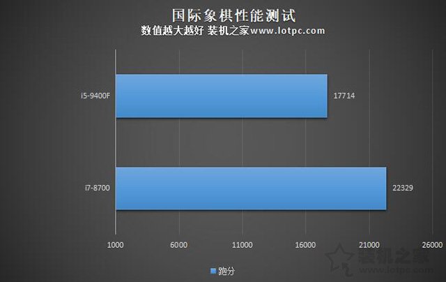 i5-9400F和i7-8700性能差距大嗎?i7 8700和i5 9400F區(qū)別對(duì)比評(píng)測(cè)