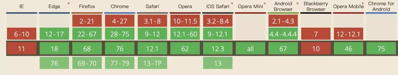 關(guān)于CSS中@support實(shí)現(xiàn)漸進(jìn)式網(wǎng)頁設(shè)計(jì)實(shí)例代碼