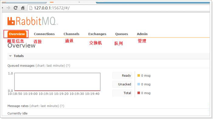 Linux中如何安裝RabbitMQ？在linux系統(tǒng)中安裝Rabbitmq的方法