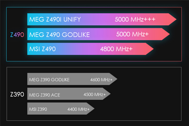 來自4600MHz C19的感動！微星MEG Z490 GODLIKE主板評測