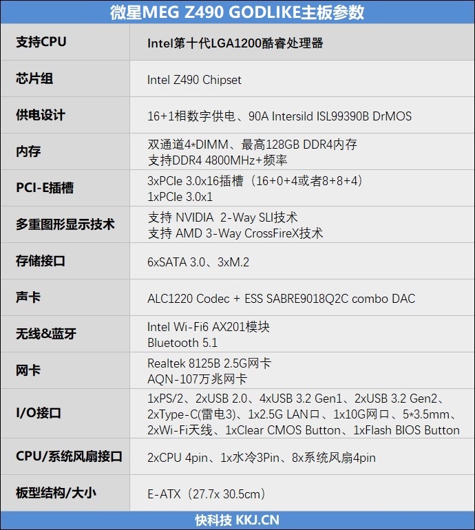 來自4600MHz C19的感動！微星MEG Z490 GODLIKE主板評測
