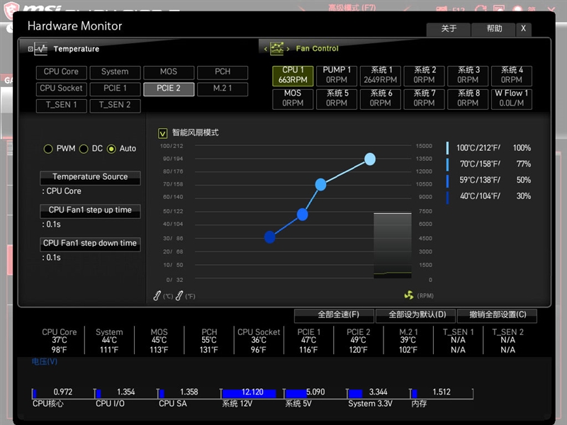 來自4600MHz C19的感動!微星MEG Z490 GODLIKE主板評測