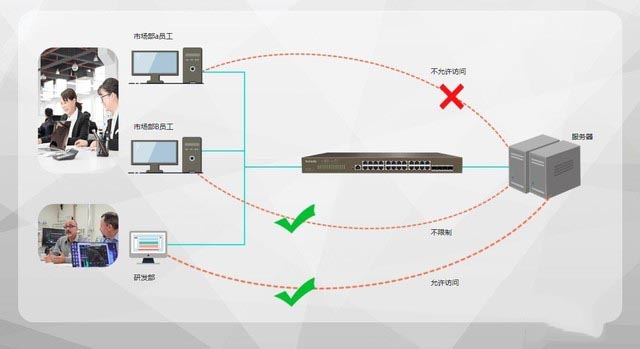 騰達(dá)TEG5328F交換機(jī)評(píng)測(cè) 