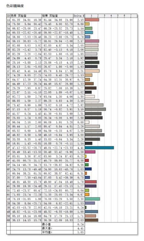 夜空中最亮的一顆星 聯想拯救者R7000P評測 