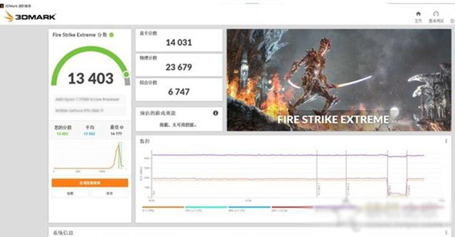 爽玩游戲大作，AMD銳龍R5 5600X配RTX 3060Ti組裝機配置方案