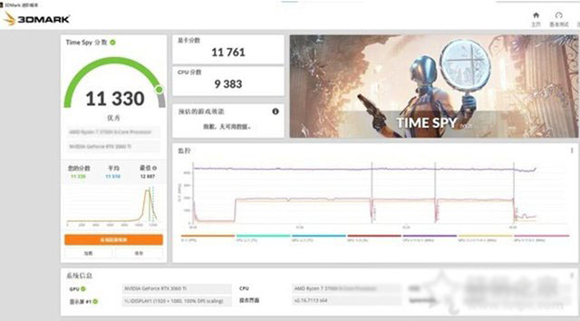 爽玩游戲大作，AMD銳龍R5 5600X配RTX 3060Ti組裝機配置方案