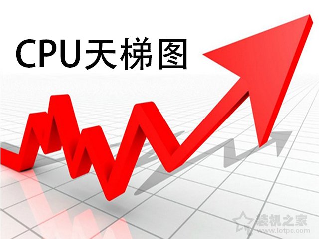 筆記本CPU天梯圖2021年6月最新版，筆記本電腦CPU處理器性能排行