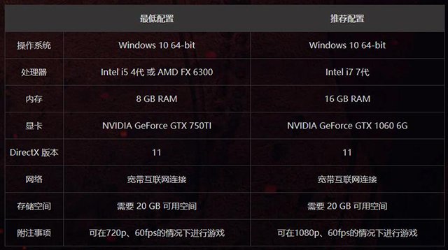 玩永劫無間需要什么配置？分享幾套永劫無間的組裝電腦配置推薦