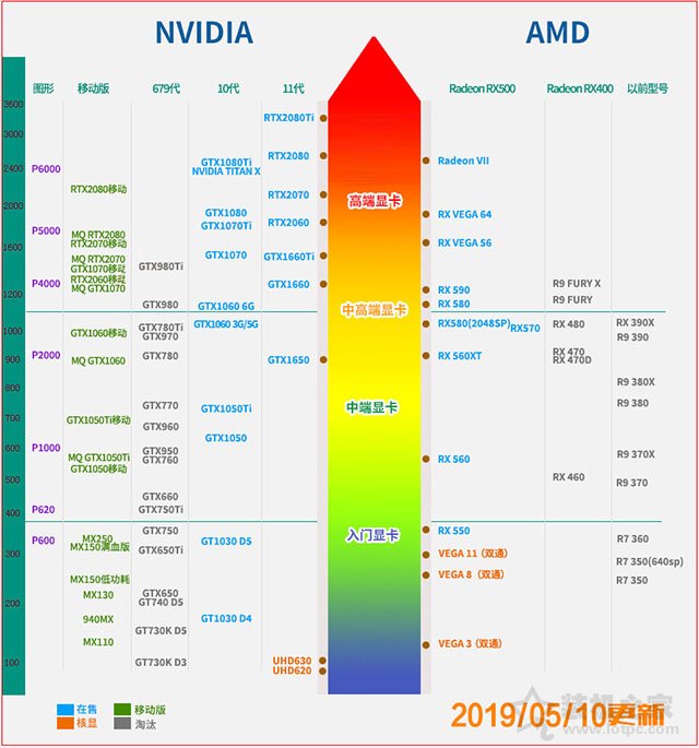 如何選購臺式電腦顯卡？小白裝機通俗易懂的獨立顯卡知識指南