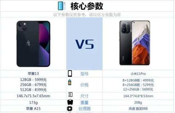小米11Pro和iPhone13哪個(gè)更值得買？小米11Pro對(duì)比iPhone13評(píng)測(cè)